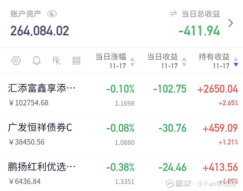 【机构观债】11月债市交投整体氛围回暖 后续信用利差将低位震荡