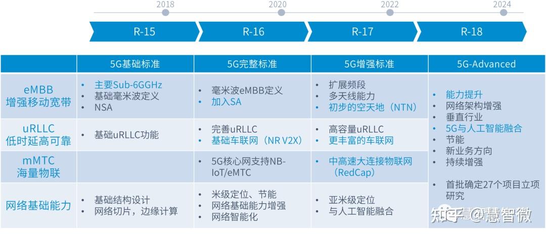 青海“十五五”规划建议:推进5G-A、万兆网络建设 有序部署第六代移动通信网络