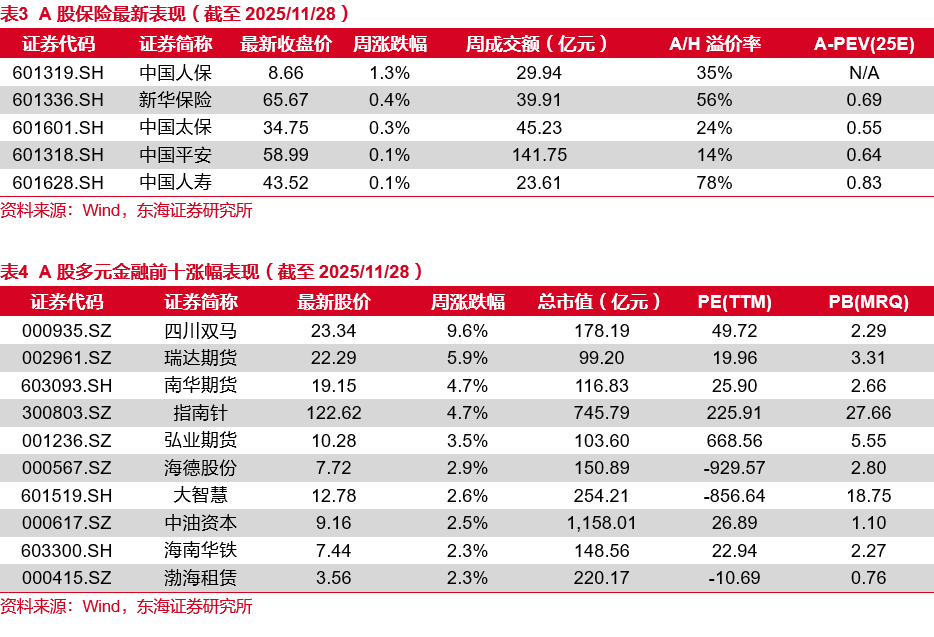 债市早参12月10日|最大机构间REITs发行，盘活底层资产超400亿；近万亿家族信托市场将迎新规
