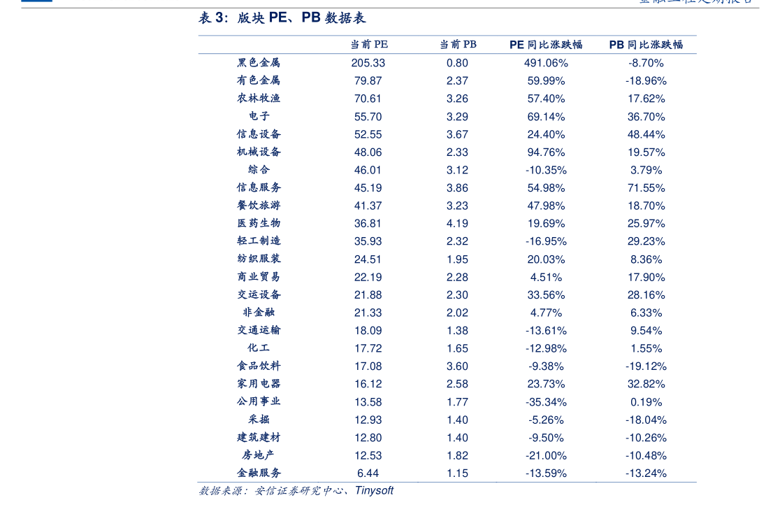 券商今日金股：2份研报力推一股（名单）