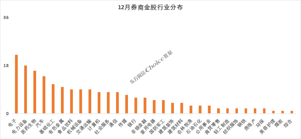 券商今日金股：2份研报力推一股（名单）