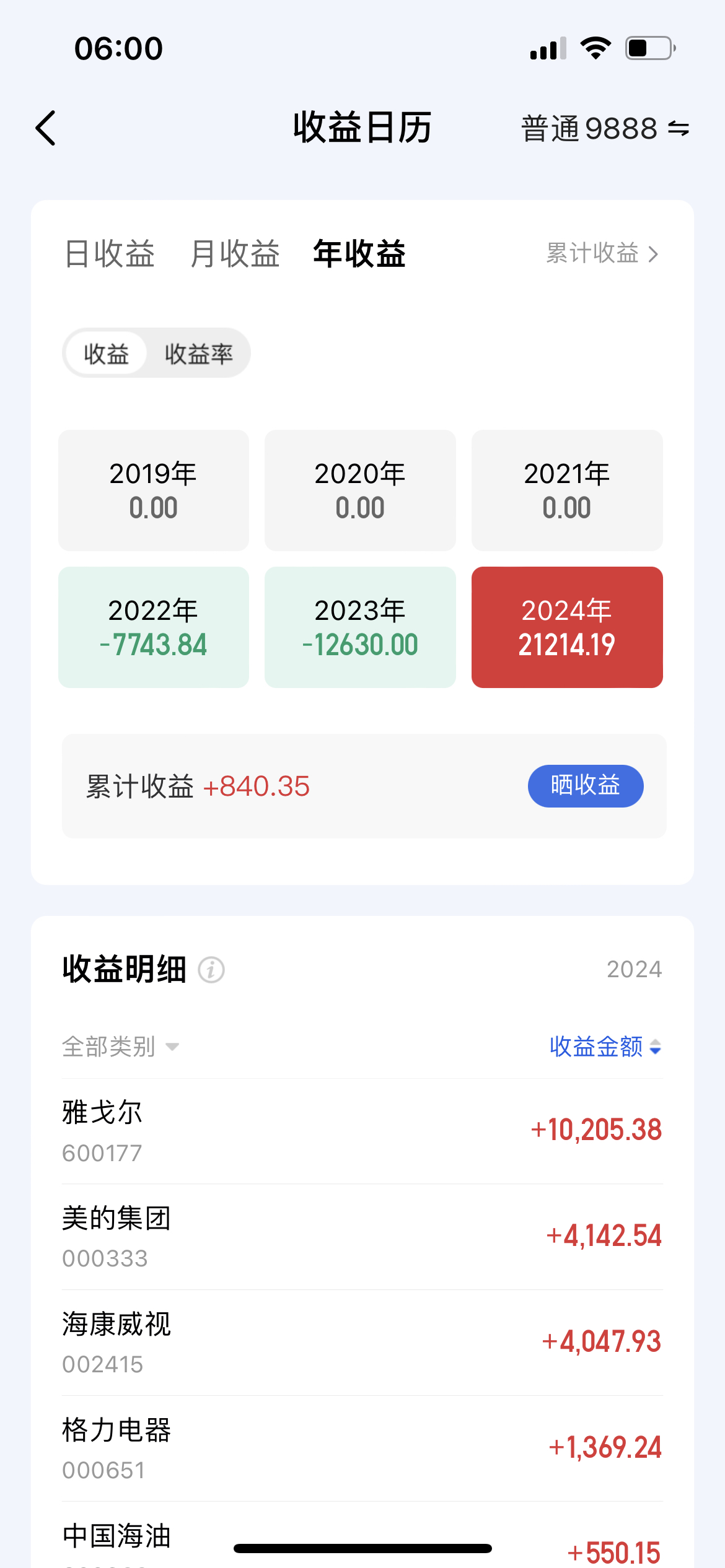 创业板融资余额增加26.67亿元，28股获融资客大手笔加仓