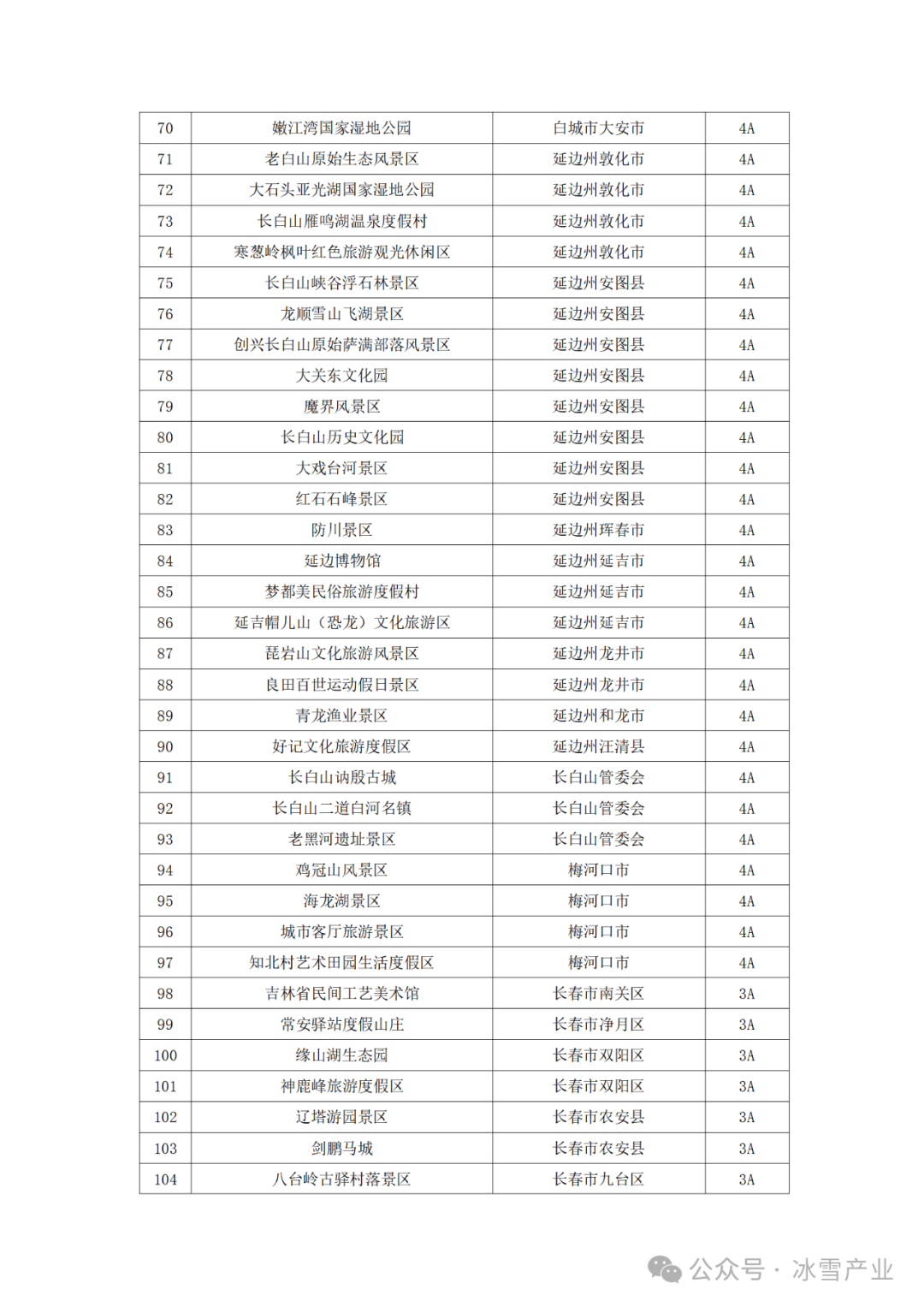 吉林“十五五”规划建议：利用冰雪等资源丰富高品质旅游产品 设置中小学生冰雪假期
