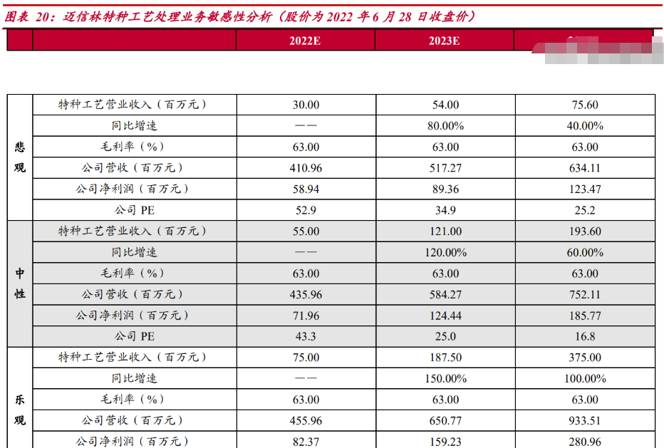 迈信林等在苏州成立创业投资合伙企业