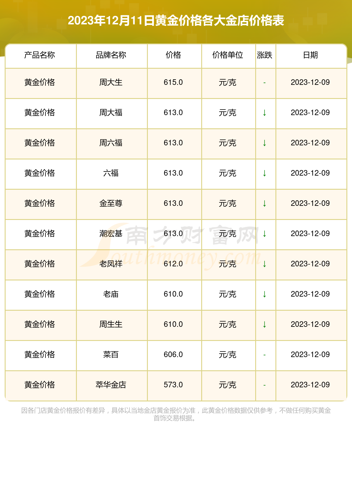 12月11日重要资讯一览