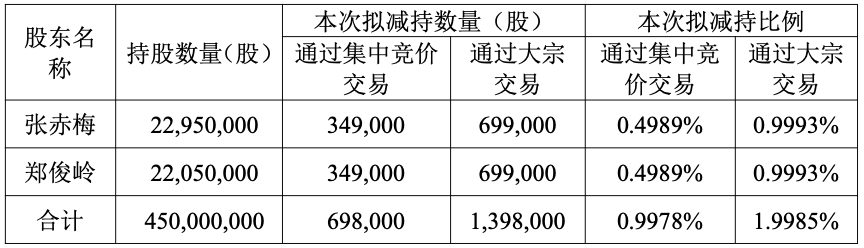 300270，实控人拟变更！明天复牌