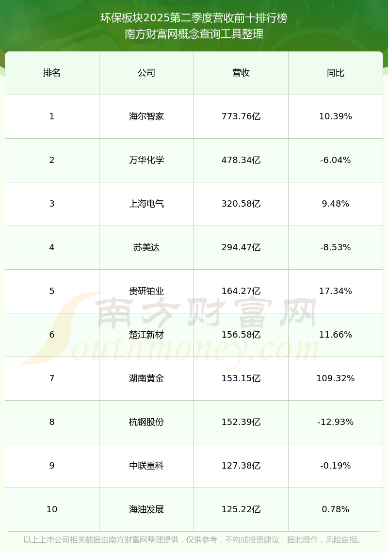 周一停牌！600079，将被ST！公司回应