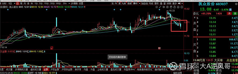 周一停牌！600079，将被ST！公司回应