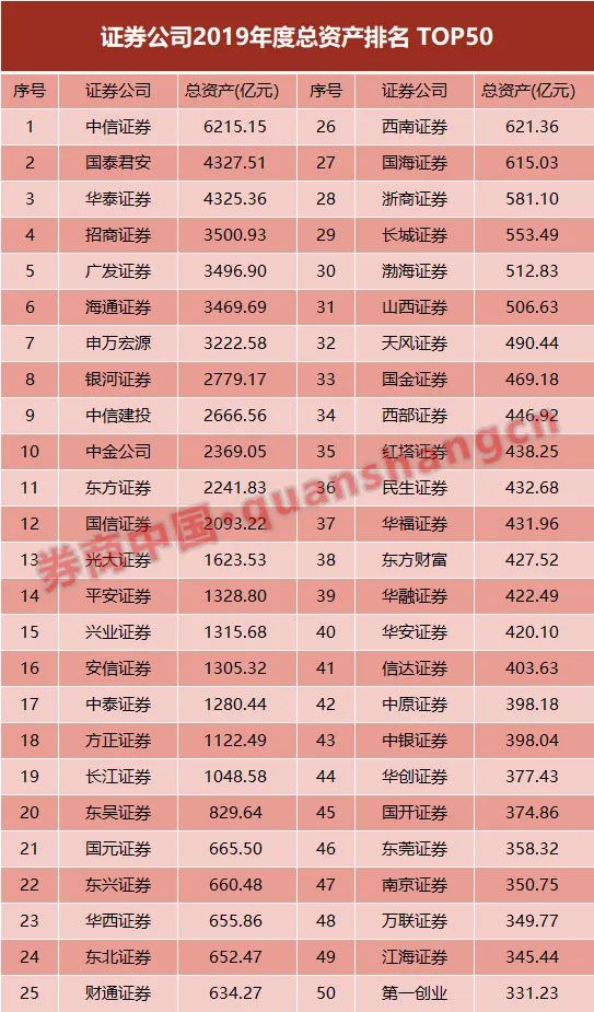 年内券商境内发债925只 规模达1.8万亿元