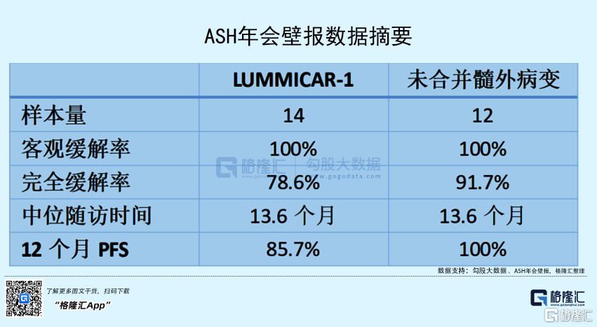 科济药业-B(02171.HK)连续2日回购，累计斥资1978.07万港元