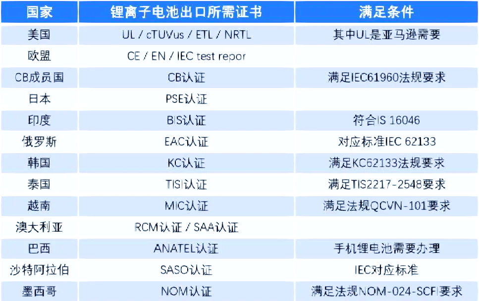 锂电大消息，出口政策调整，概念股曝光！下周解禁市值超130亿元，这3股压力大