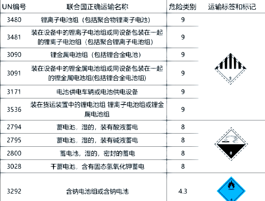 锂电大消息，出口政策调整，概念股曝光！下周解禁市值超130亿元，这3股压力大