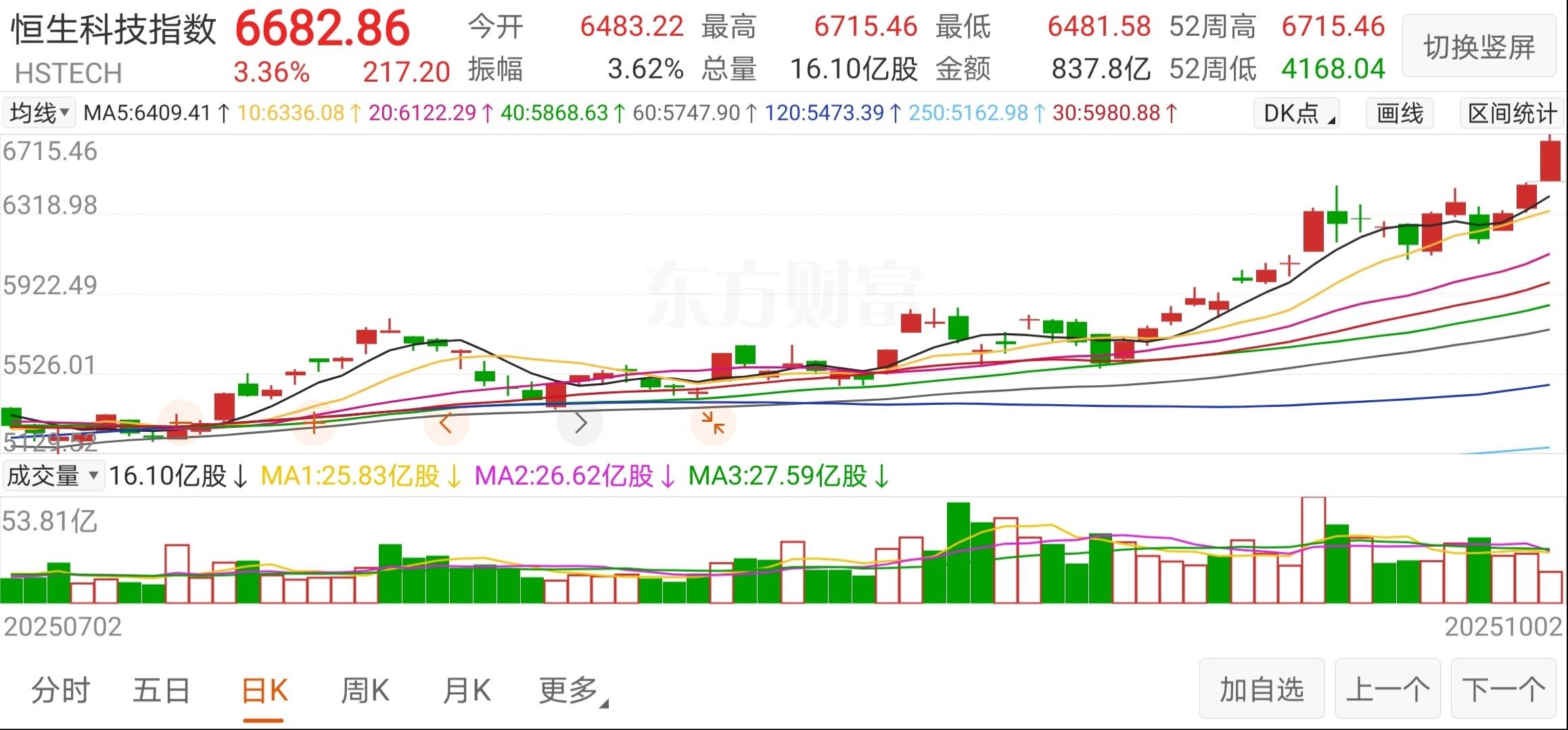 “宽货币”信号刚起便迅速兑现，白银“史诗级”狂飙，新的“黄金”来了！| 债市日报12.12
