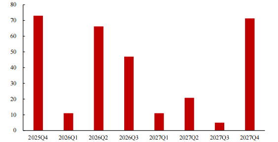 万科“22万科MTN004”20亿债展期方案未获有效通过 有5个“宽限日”