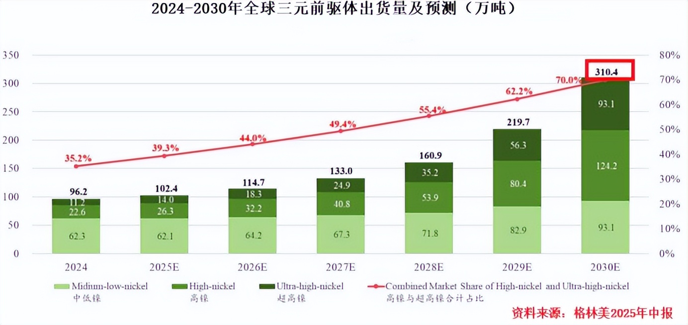 固态电池独角兽启动创业板IPO！小米、华为都投了！