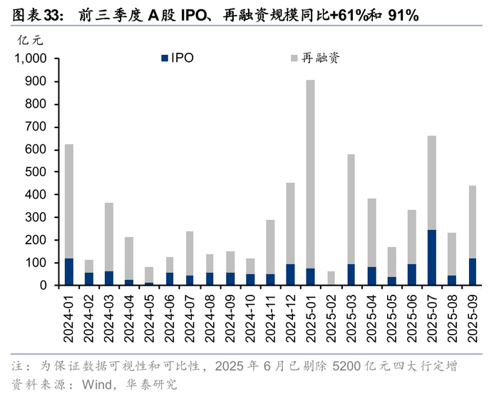 单日获批超140亿！年末险企发债升温，永续债开始唱主角