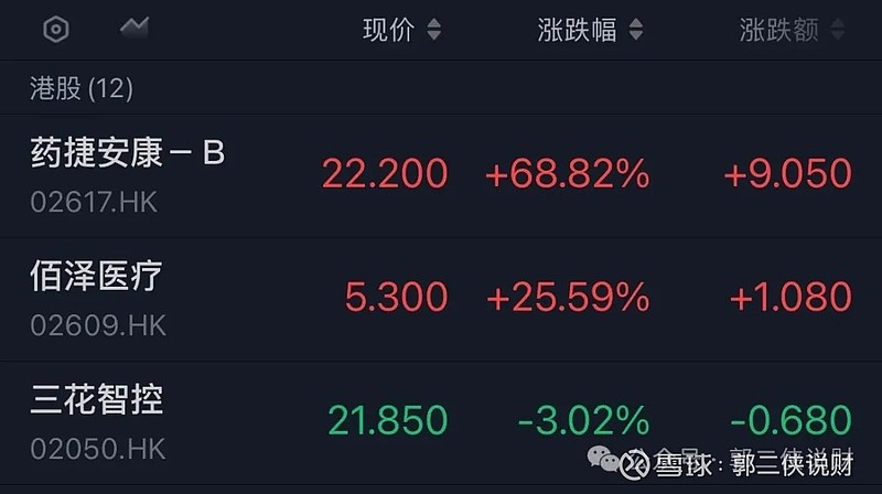 通程控股：拟2.15亿元转让长银消金1.14亿股股份