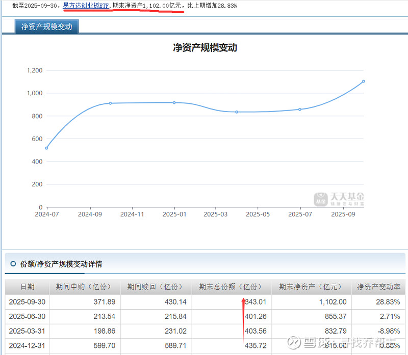 寒武纪：拟使用27.78亿资本公积金弥补累计亏损
