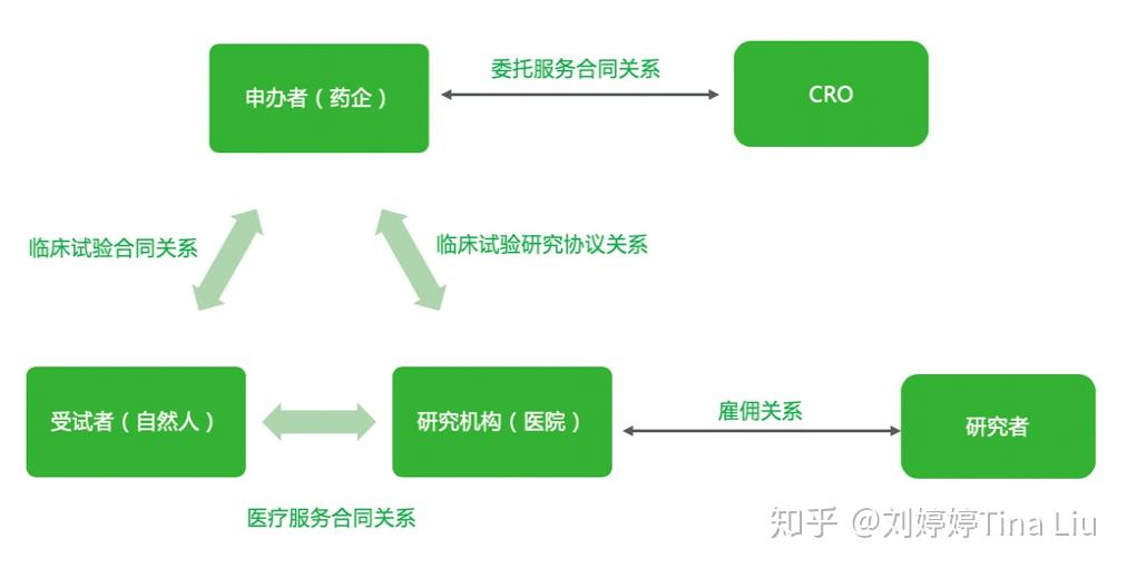 海思科：获得四款创新药《药物临床试验批准通知书》