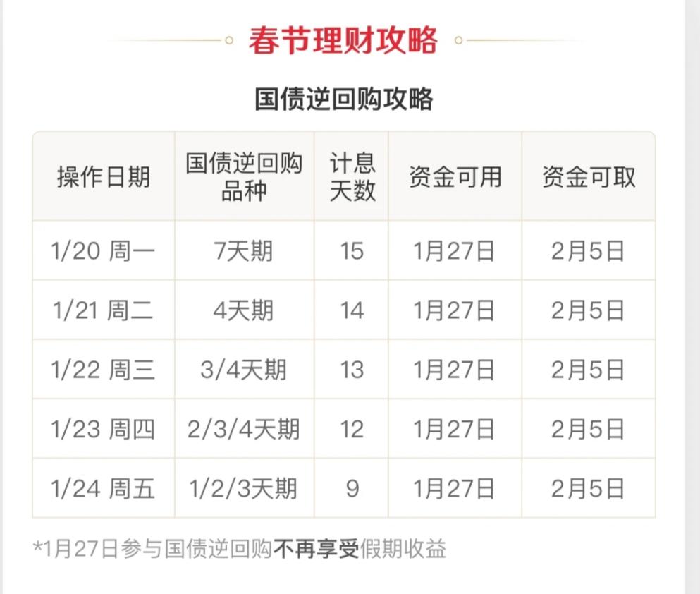 财政部拟第一次续发行2025年记账式附息（二十三期）国债