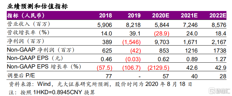 金山软件(03888.HK)连续4日回购，累计斥资5142.33万港元