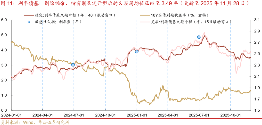 多地发布明年一季度地方债券发行计划
