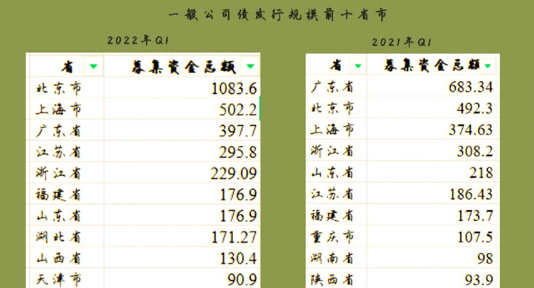 多地发布明年一季度地方债券发行计划