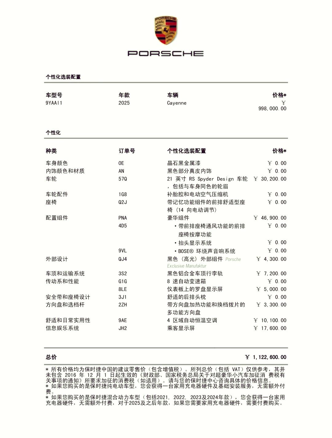 热搜!120多万卡宴只卖60万,不过……