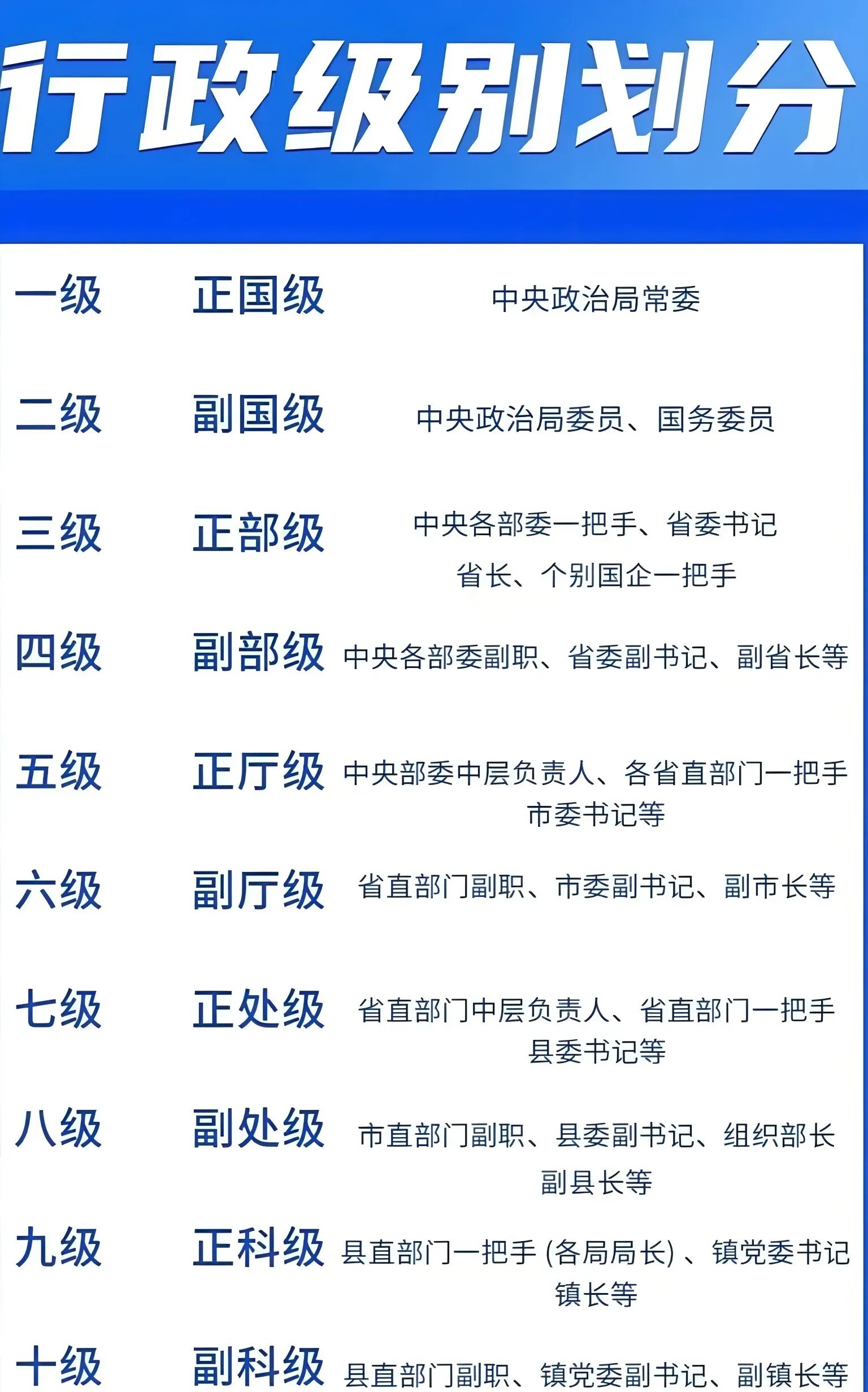 这些国有大行干部被查！