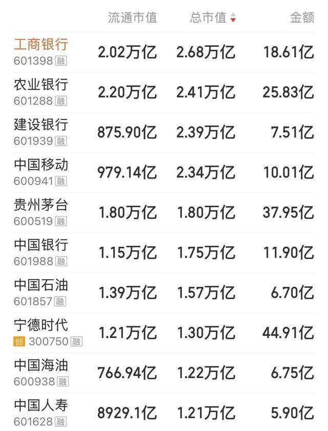 近4500只个股收涨!下周A股怎么走?