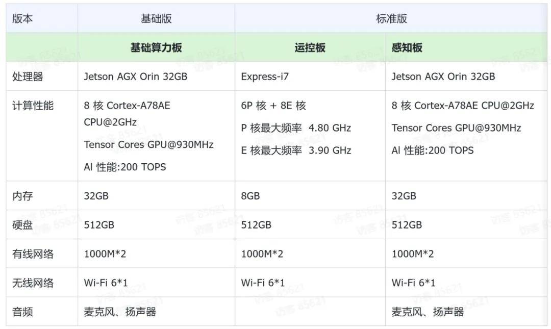 加速进化举行Booster K1全球首批规模化量产交付仪式