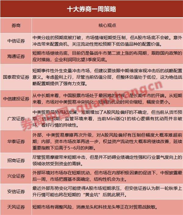 【十大券商一周策略】告别单一叙事！人民币升值指引三条配置线索