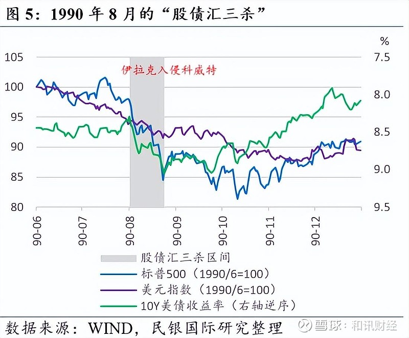 通胀回落难改隐忧 阿波罗警告：滞胀仍是美联储明年最大风险之一