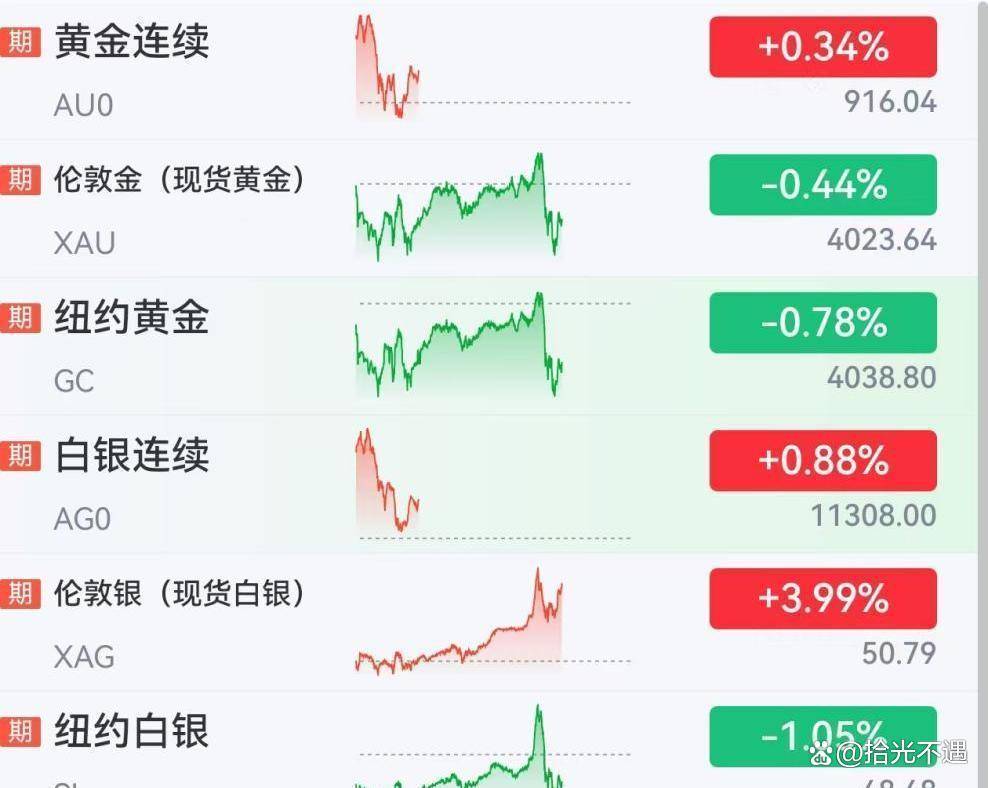 通胀回落难改隐忧 阿波罗警告：滞胀仍是美联储明年最大风险之一