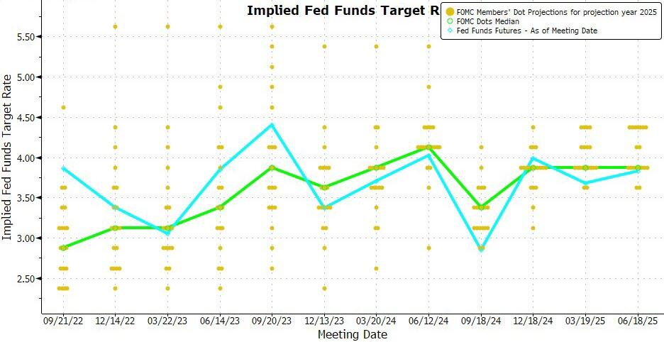 通胀回落难改隐忧 阿波罗警告：滞胀仍是美联储明年最大风险之一