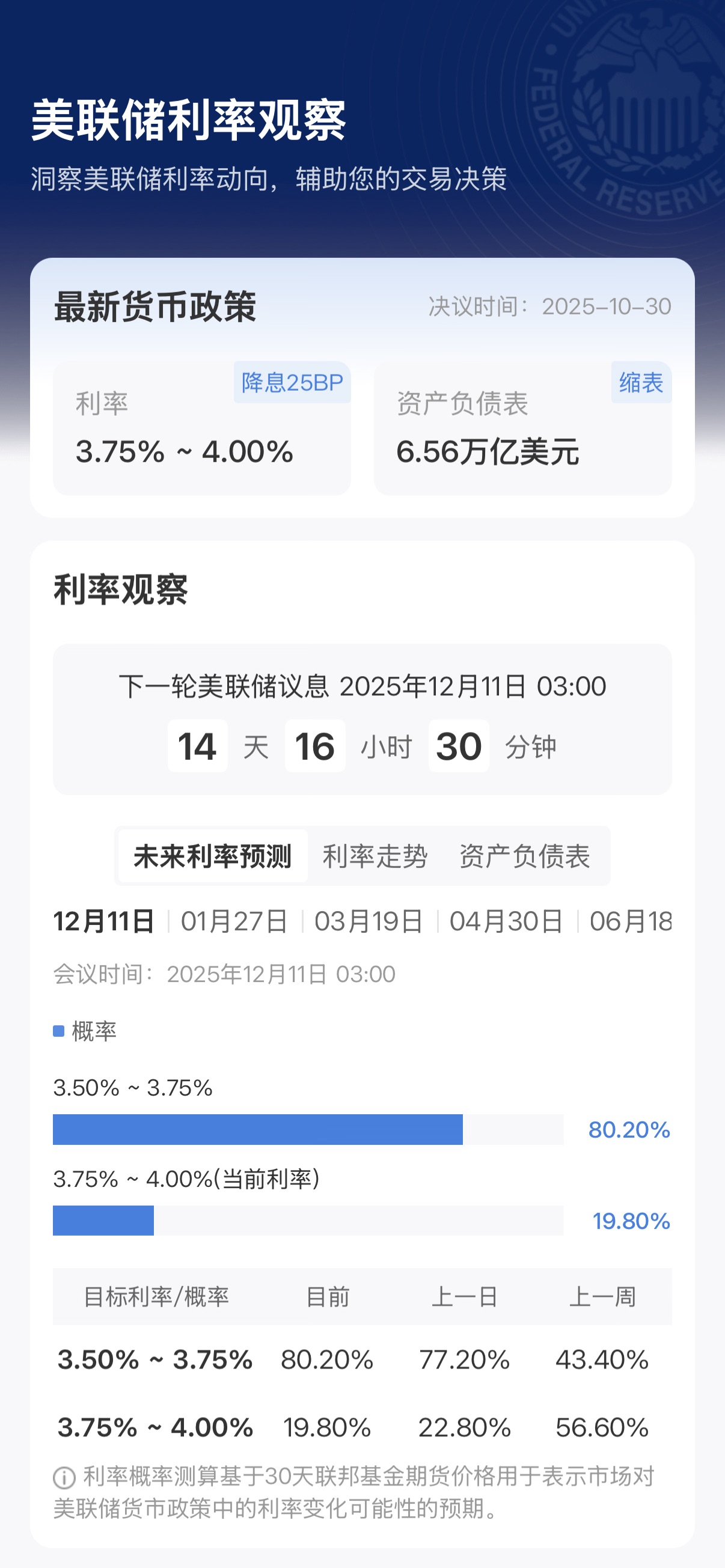 美联储主席热门人选：特朗普对通胀的看法才是正确 其他人都错了！