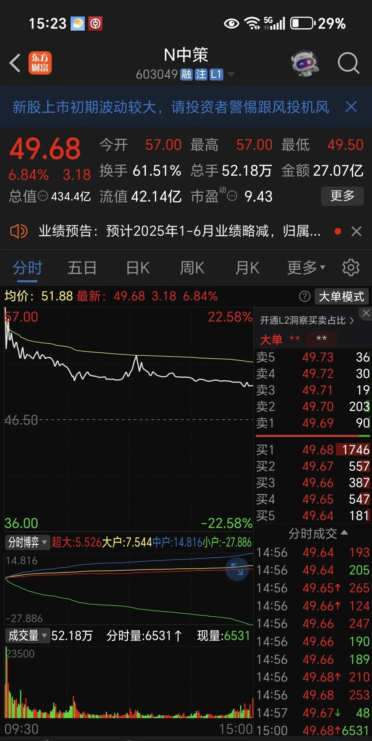 收评:沪指涨0.69%,创业板指大涨超2%,海南自贸概念掀涨停潮