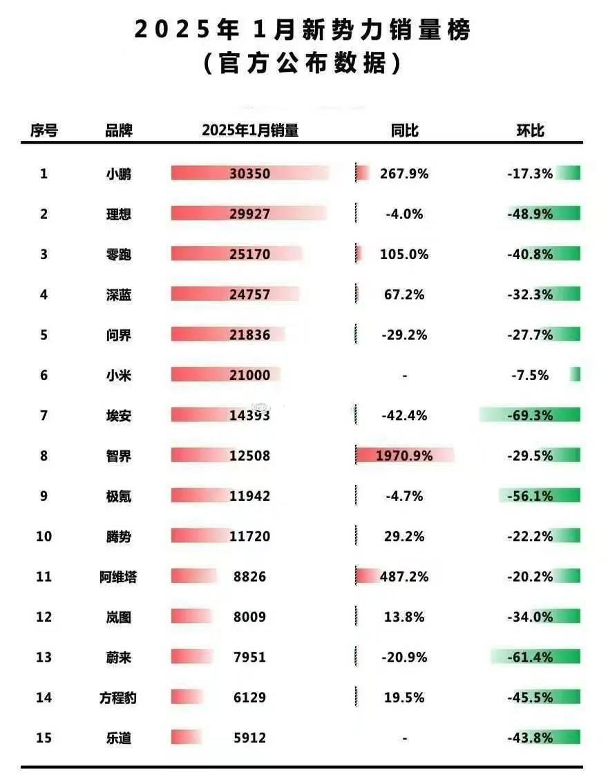 中汽协：1―11月销量排名前十位的轿车生产企业共销售782.6万辆