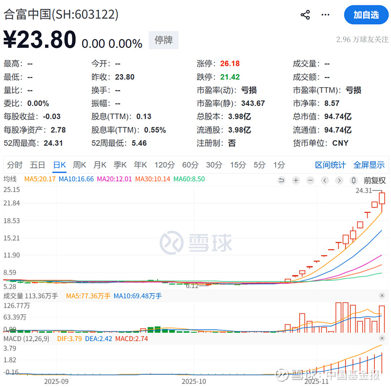 603305,国资入局,明日复牌!