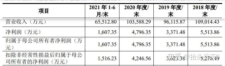 深交所新增受理千分一创业板IPO申请