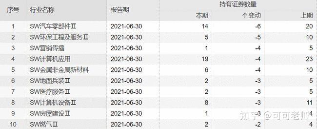 小市值公司仍有“壳”价值