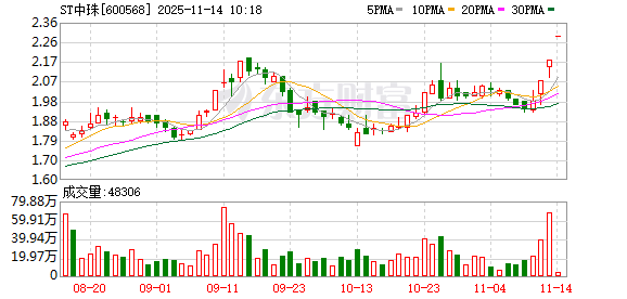 安通控股连收3个涨停板