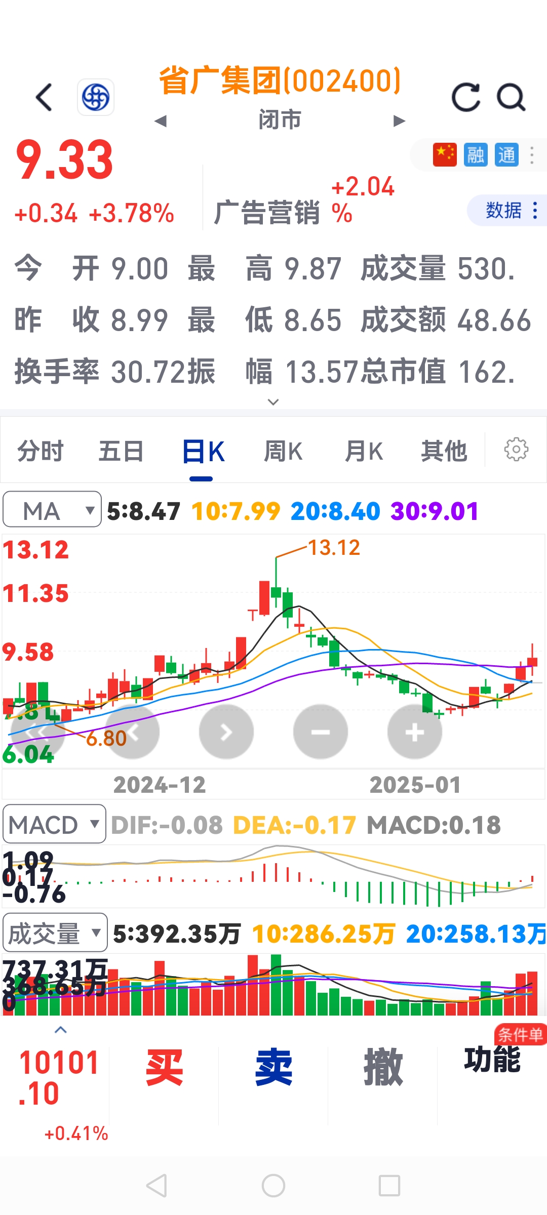 安通控股连收3个涨停板