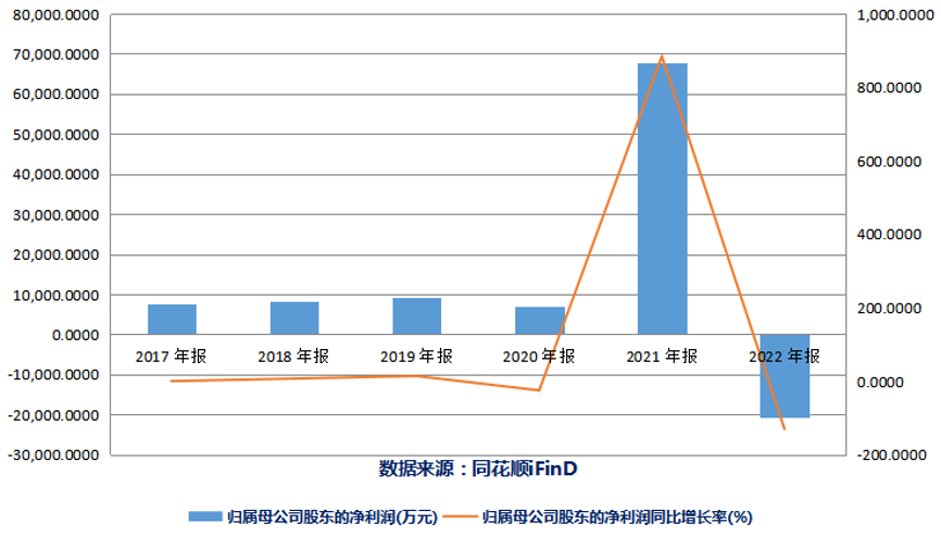 经营机场即将关停，厦门空港拟收购关联资产转型“自救”，转型前景待考