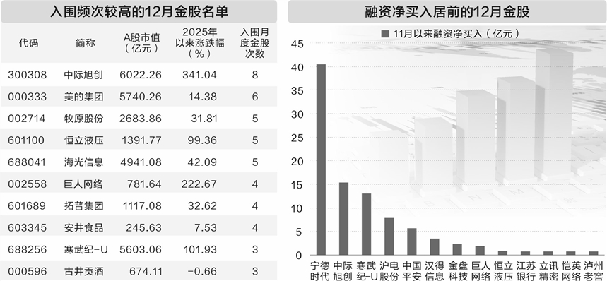 券商今日金股：4份研报力推一股（名单）