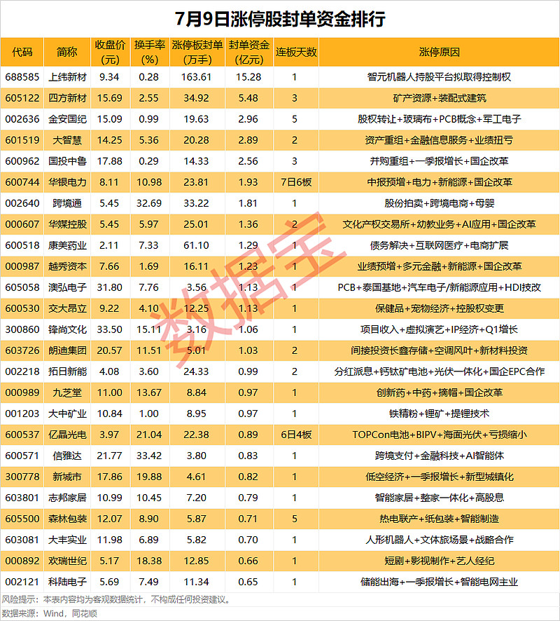 公告精选：锋龙股份控股股东拟变更为优必选；集智股份拟收购取得谱麦科技控股权