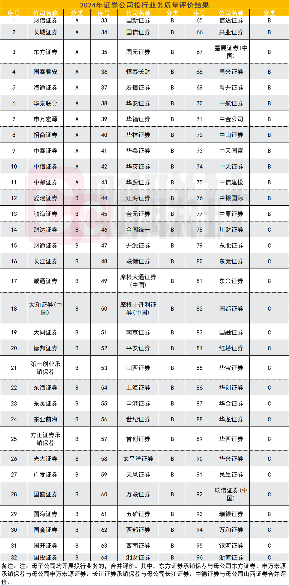 债券受托业务“转舵”主动信用管理 多家券商已开展试点