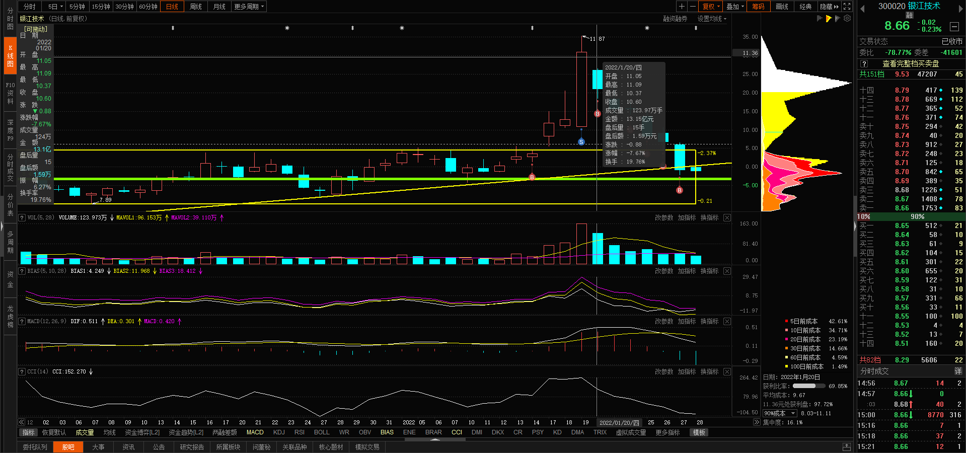西安奕材-U最新筹码趋于集中