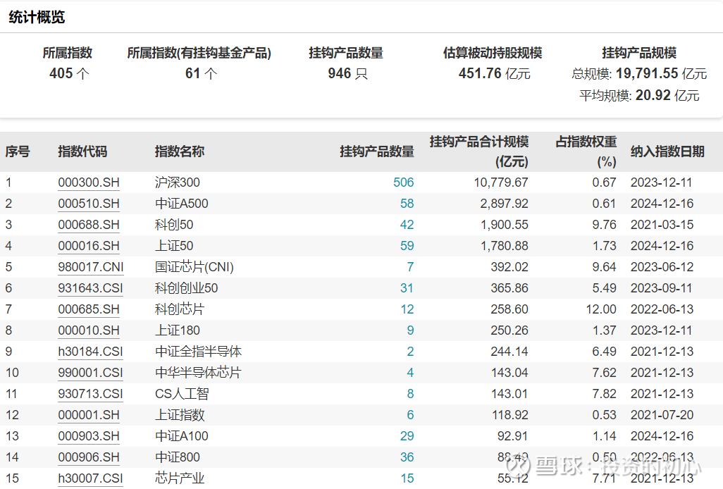 西安奕材-U最新筹码趋于集中