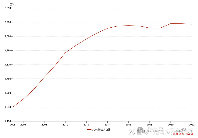 北京楼市新政，影响多大？解读来了